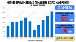 Применение ВКС РФ авиабомб с июня 2024 года