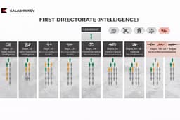 Excerpts from a presentation by Center 795 prepared for Vladimir Putin in 2023 (translated into English)