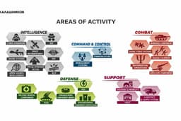 Excerpts from a presentation by Center 795 prepared for Vladimir Putin in 2023 (translated into English)