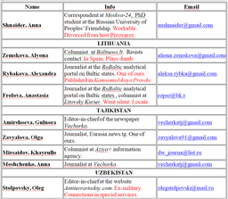 Translation by The Insider