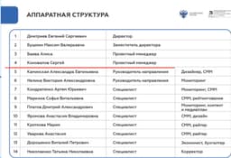 A policy document listing Konovalov as a “project manager” of the Pushkin Institute, a government agency teaching Russian to foreign students