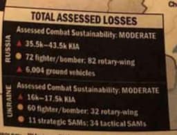 Данные по потерям в оригинале