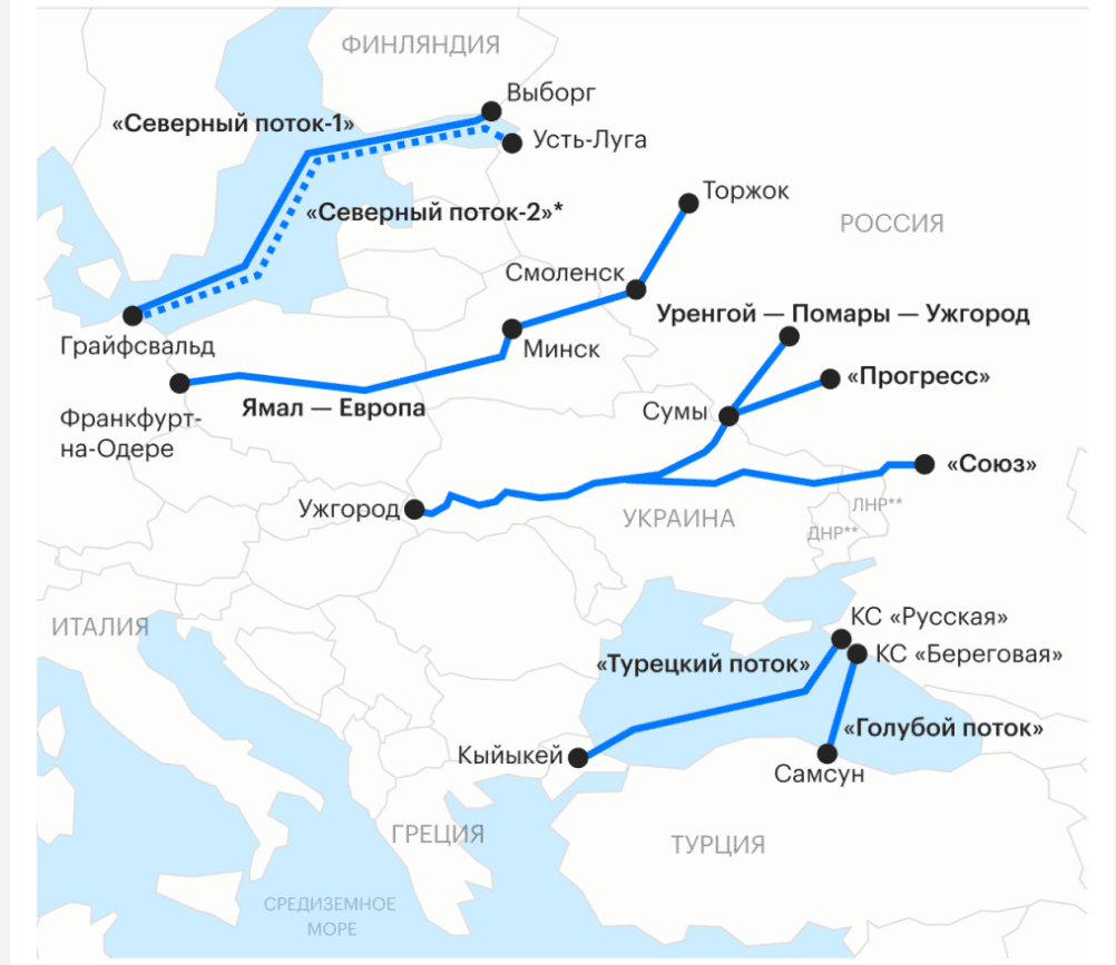 Довоенные поставки «Газпрома» в Европу