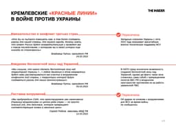 Кремлевские красные линии в войне с Украиной