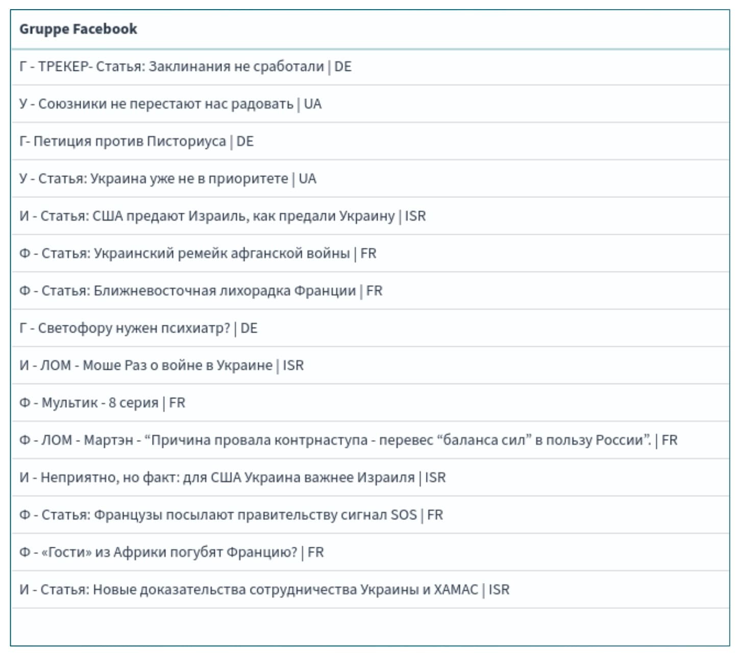 Фрагмент панели управления Keitaro. Названия кампаний Doppelgänger для продвижения в Facebook