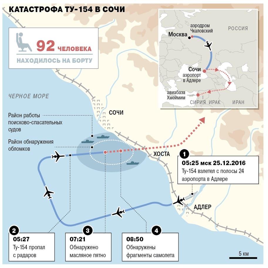 КоммерсантЪ