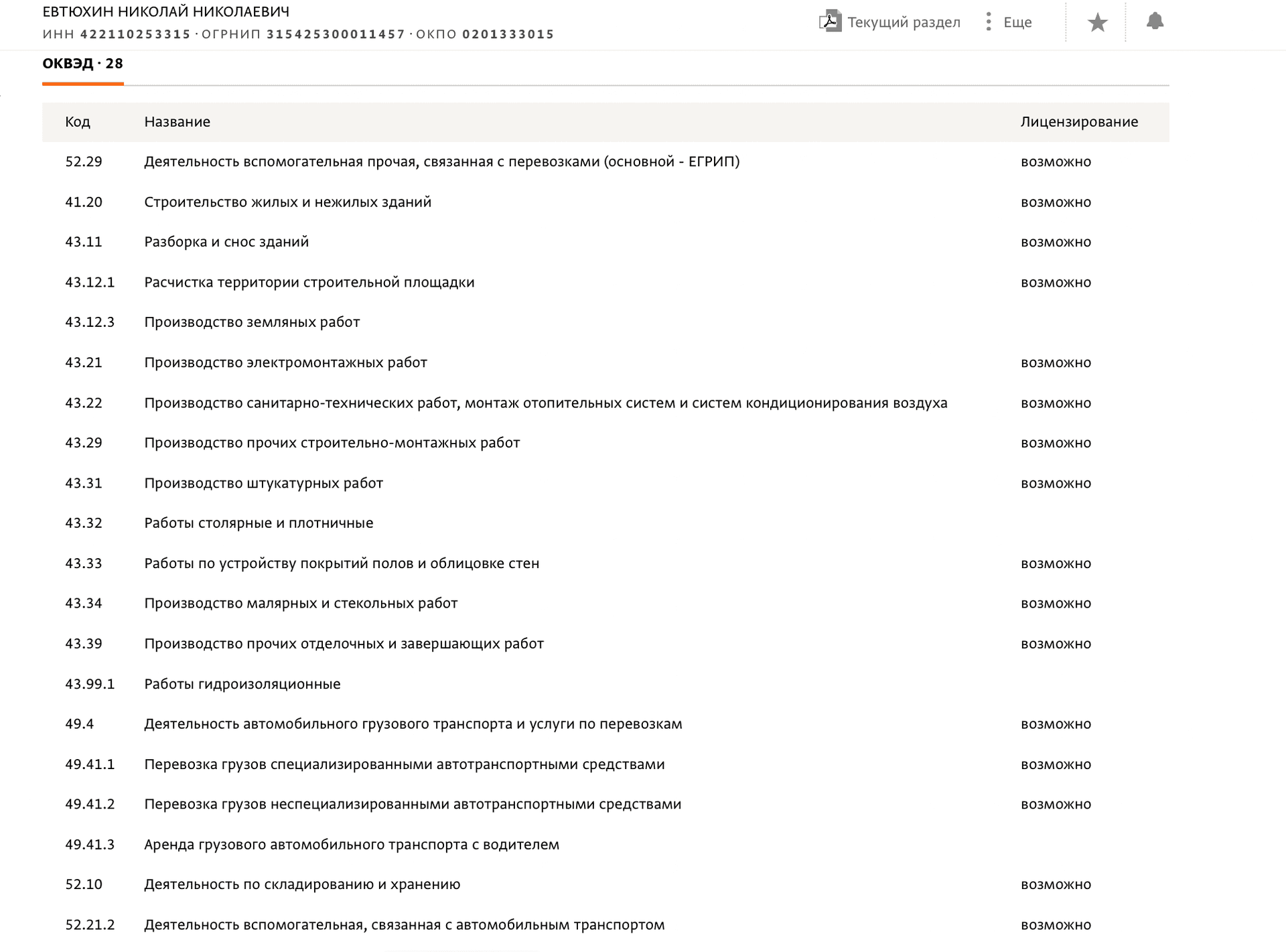 Данные СПАРК о ИП Евтюхина.