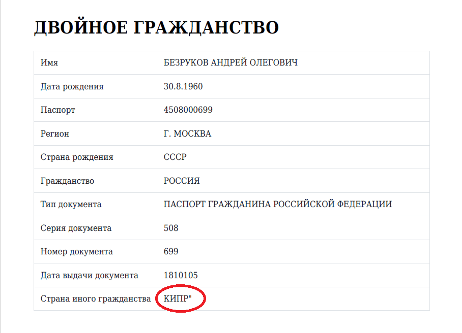 Иллюстрация к материалу