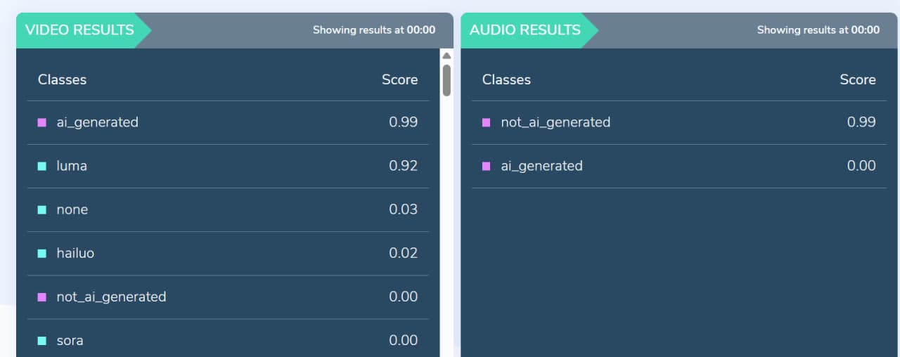 Результаты анализа видео Hive Moderation
