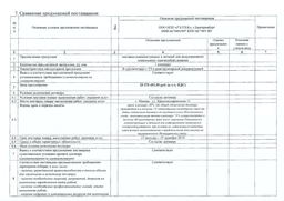 Сравнение предложений «Рэлтек»