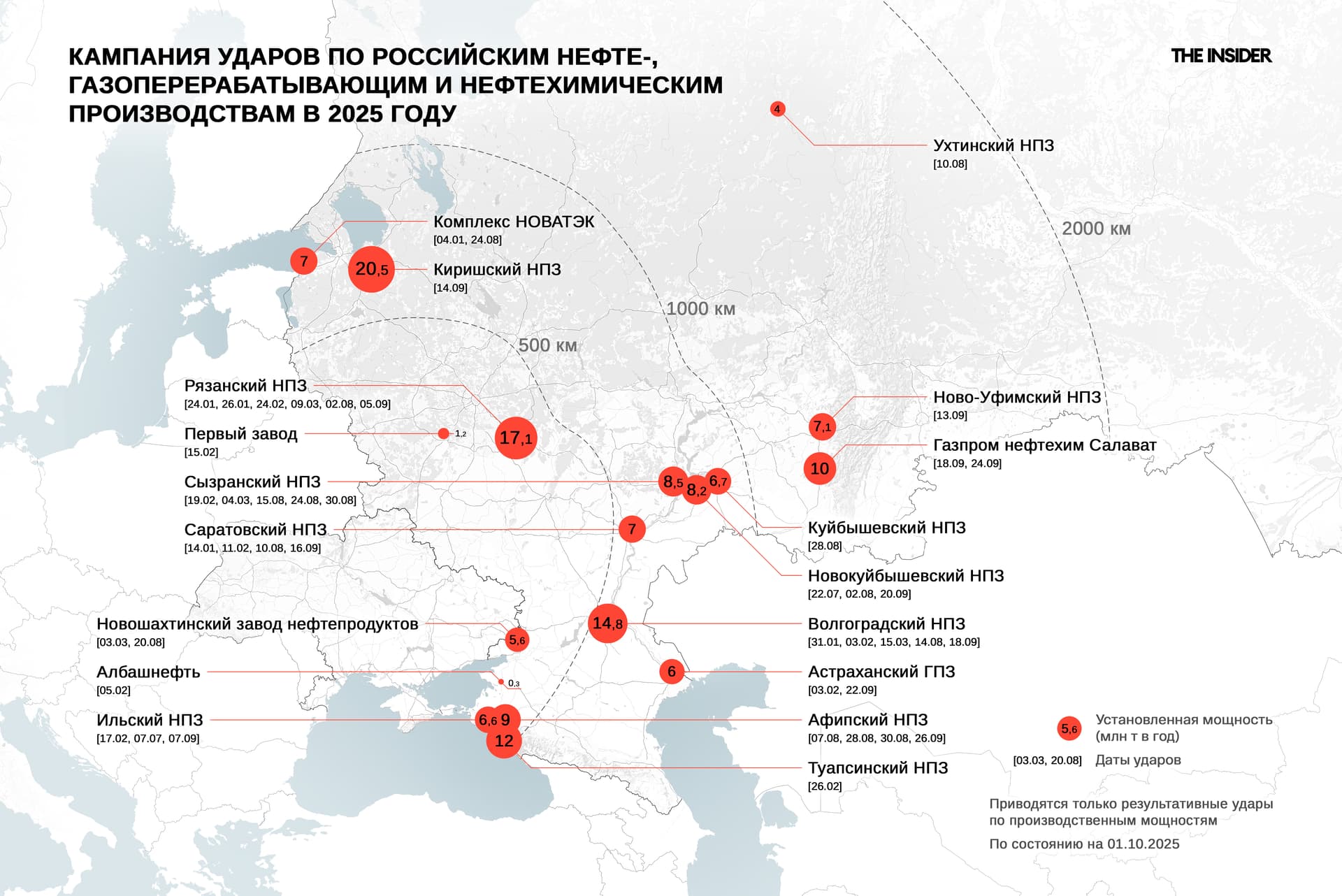 Кампания ударов по российским нефте-, газоперерабатывающим и нефтехимическим производствам в 2025 году
