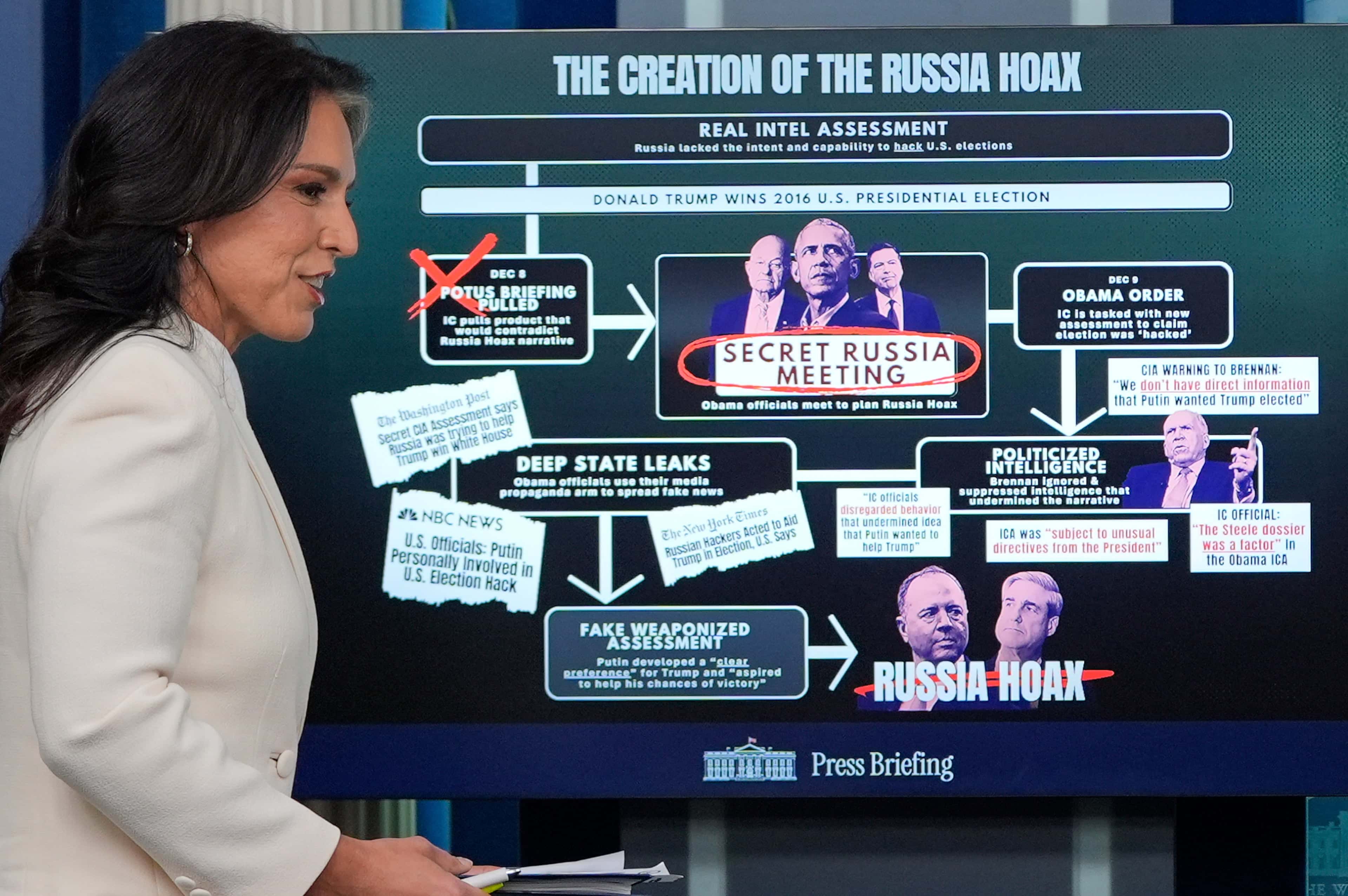 Фейк Трампа и Тулси Габбард: вмешательство России в выборы — миф, выдуманный администрацией Обамы