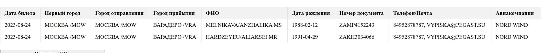 Совместное бронирование Анжелики Мельниковой и Алексея «Гордеева»