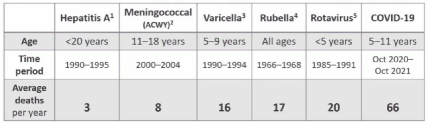 Рисунок 3. Годовая смертность от инфекционных заболеваний ДО введения соответствующих вакцин