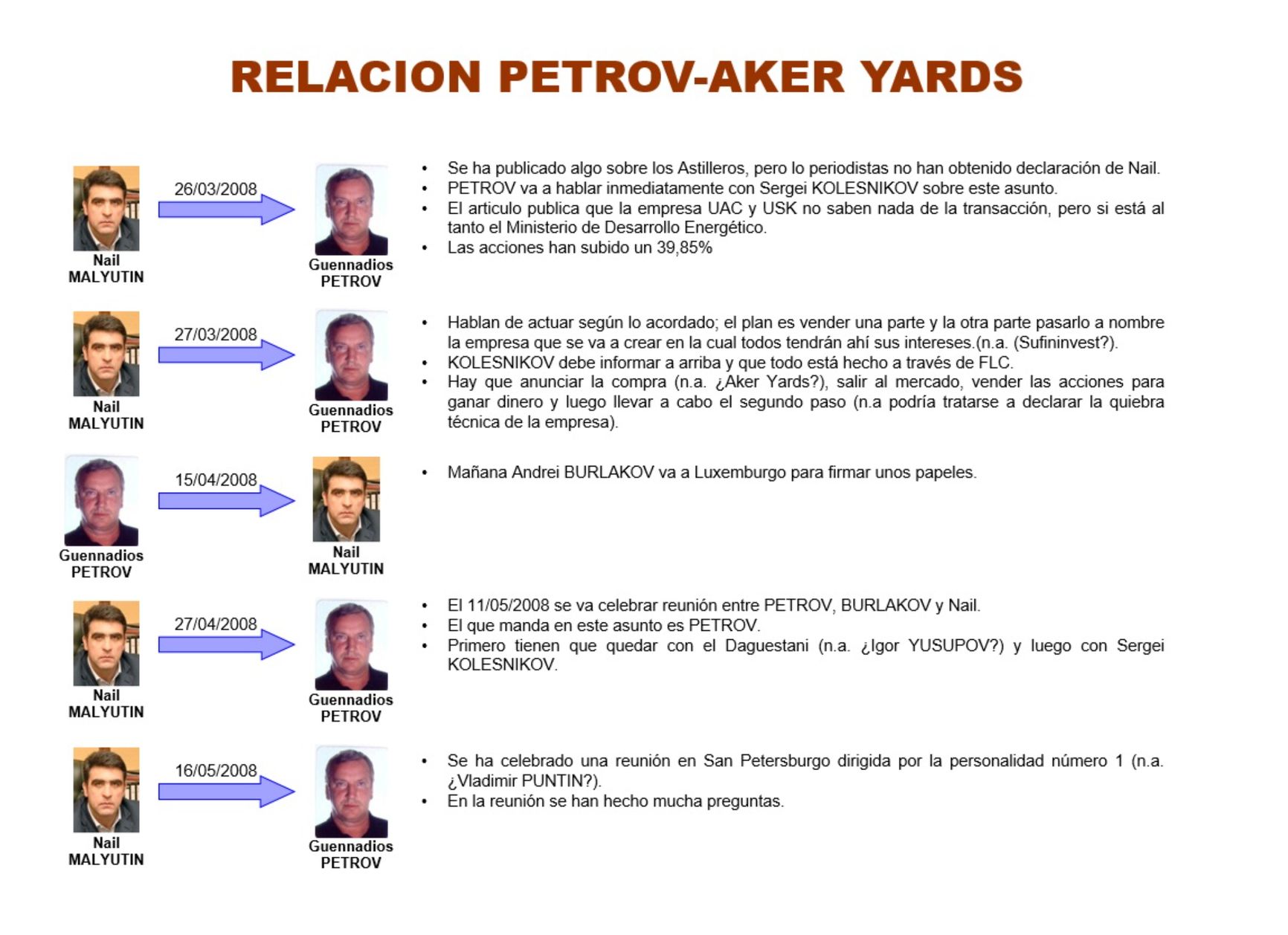 Переговоры Малютина и Петрова (из презентации следствия)