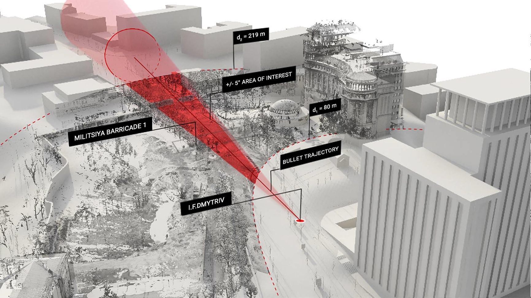 Reconstruction of the 2014 Maidan shootings. SITU Research website