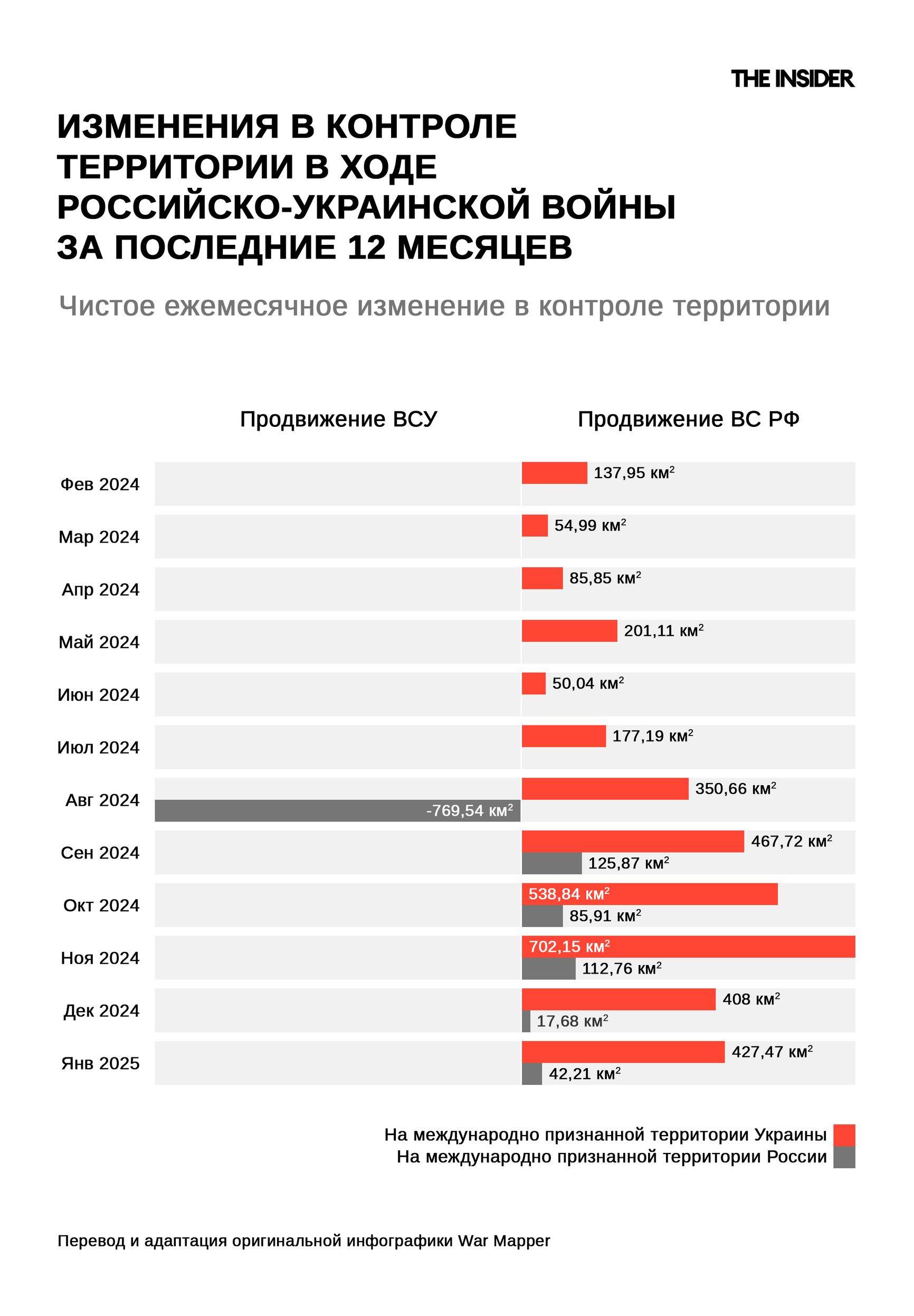 Территориальное продвижение ВС РФ и ВСУ за последний год
