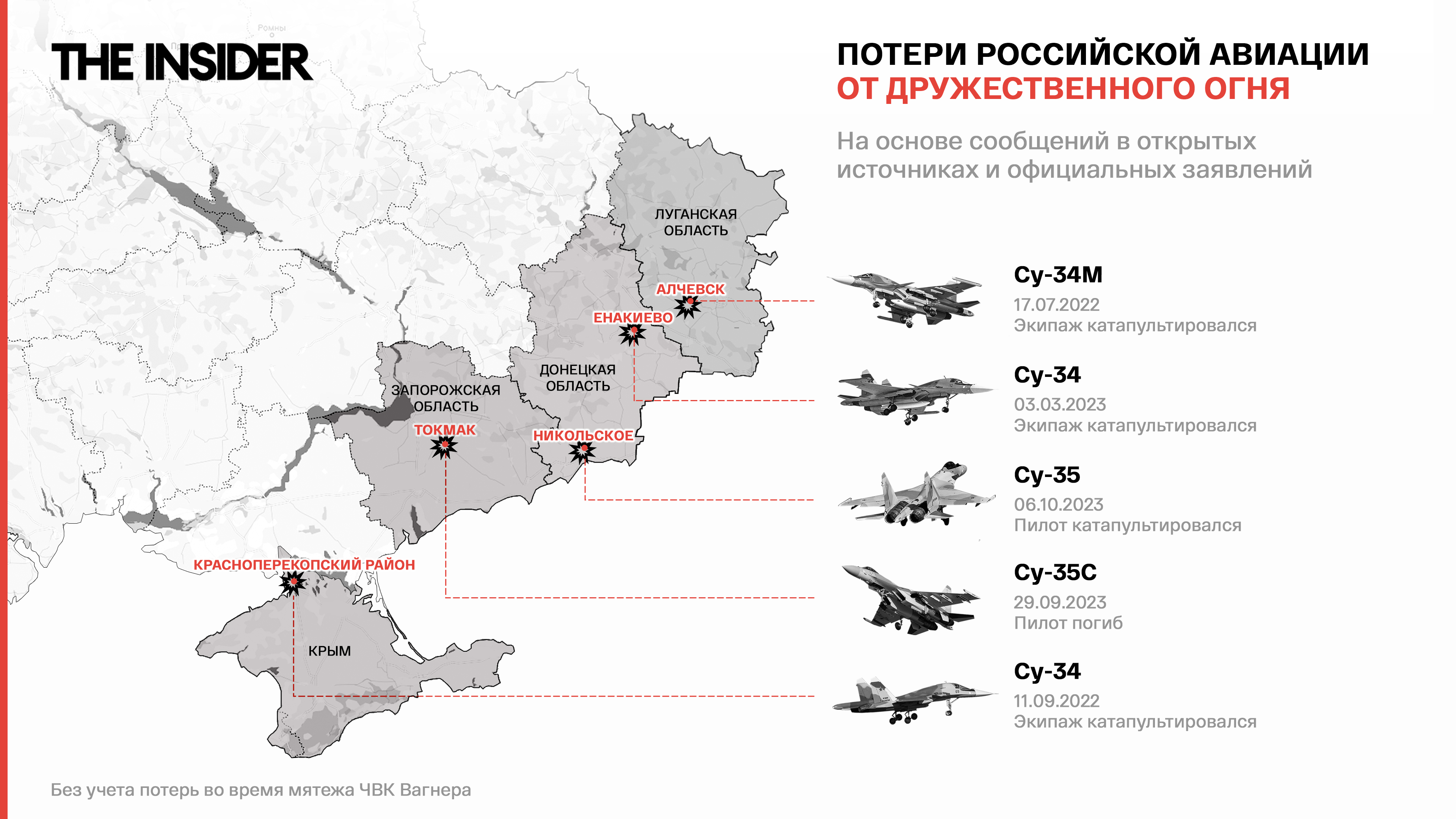 Потери российской авиации от «дружественного огня» ПВО