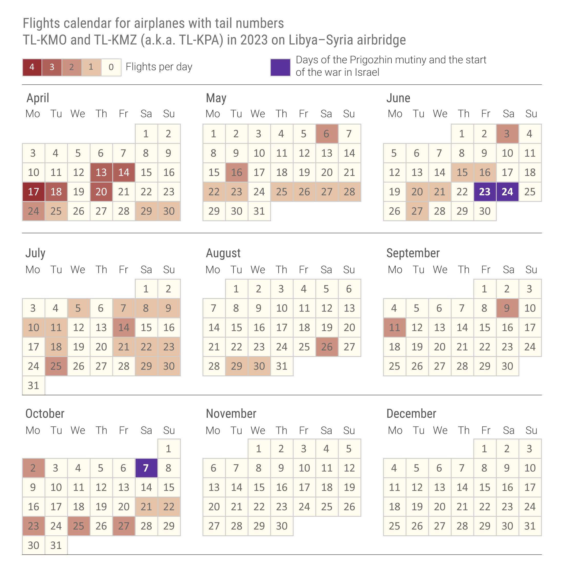 Flights of Il-76 aircraft associated with the Wagner PMC