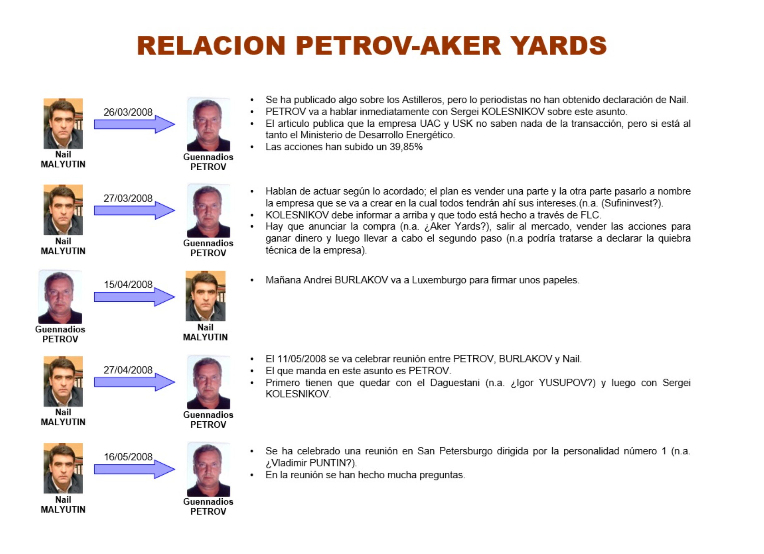 A fragment of the presentation displayed at the trial